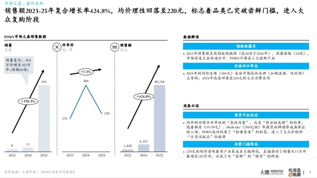 2026年PDRN行业白皮书-市场爆发原因、谁在赢&为什么、潜在危机、未来出路