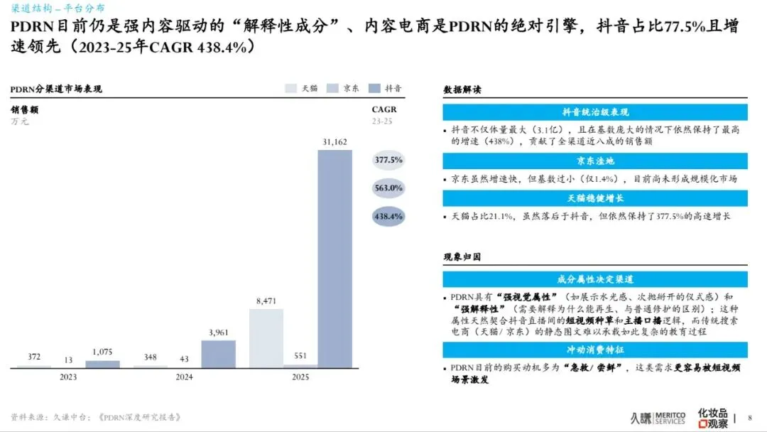 2026年PDRN行业白皮书-市场爆发原因、谁在赢&为什么、潜在危机、未来出路