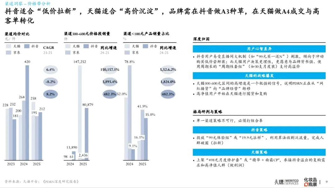 2026年PDRN行业白皮书-市场爆发原因、谁在赢&为什么、潜在危机、未来出路