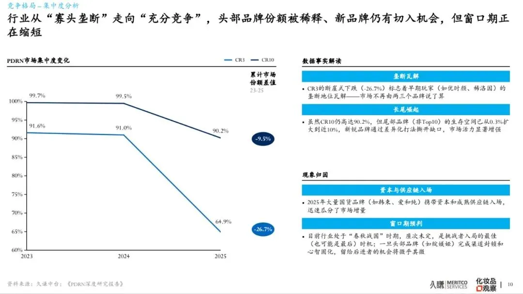 2026年PDRN行业白皮书-市场爆发原因、谁在赢&为什么、潜在危机、未来出路