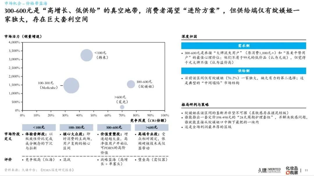 2026年PDRN行业白皮书-市场爆发原因、谁在赢&为什么、潜在危机、未来出路