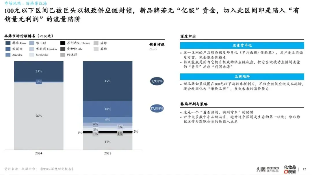 2026年PDRN行业白皮书-市场爆发原因、谁在赢&为什么、潜在危机、未来出路