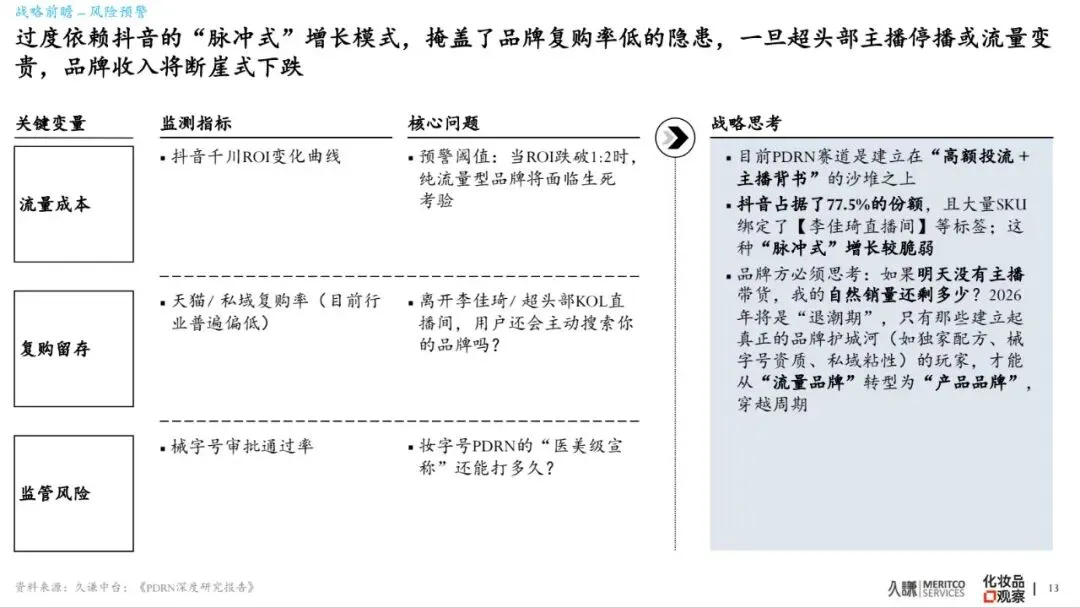 2026年PDRN行业白皮书-市场爆发原因、谁在赢&为什么、潜在危机、未来出路