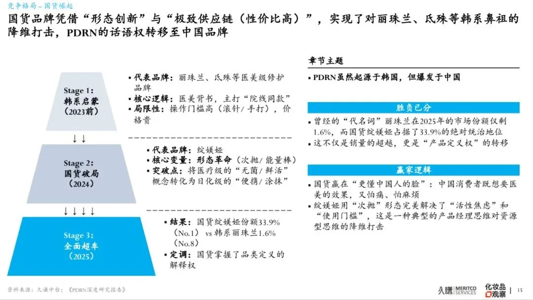 2026年PDRN行业白皮书-市场爆发原因、谁在赢&为什么、潜在危机、未来出路