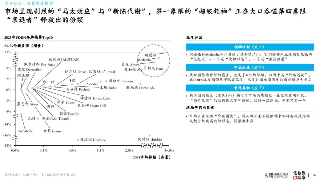 2026年PDRN行业白皮书-市场爆发原因、谁在赢&为什么、潜在危机、未来出路