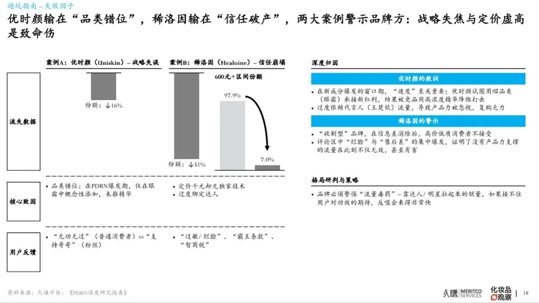 2026年PDRN行业白皮书-市场爆发原因、谁在赢&为什么、潜在危机、未来出路