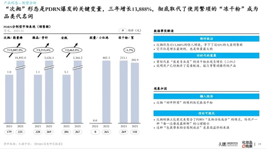2026年PDRN行业白皮书-市场爆发原因、谁在赢&为什么、潜在危机、未来出路