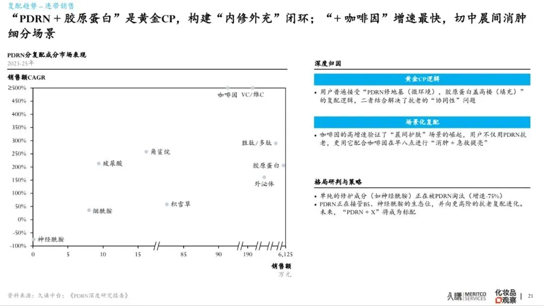 2026年PDRN行业白皮书-市场爆发原因、谁在赢&为什么、潜在危机、未来出路