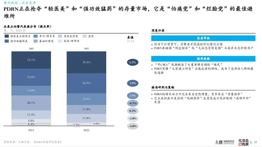 2026年PDRN行业白皮书-市场爆发原因、谁在赢&为什么、潜在危机、未来出路