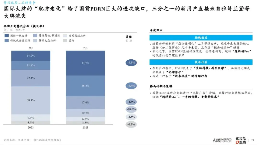 2026年PDRN行业白皮书-市场爆发原因、谁在赢&为什么、潜在危机、未来出路