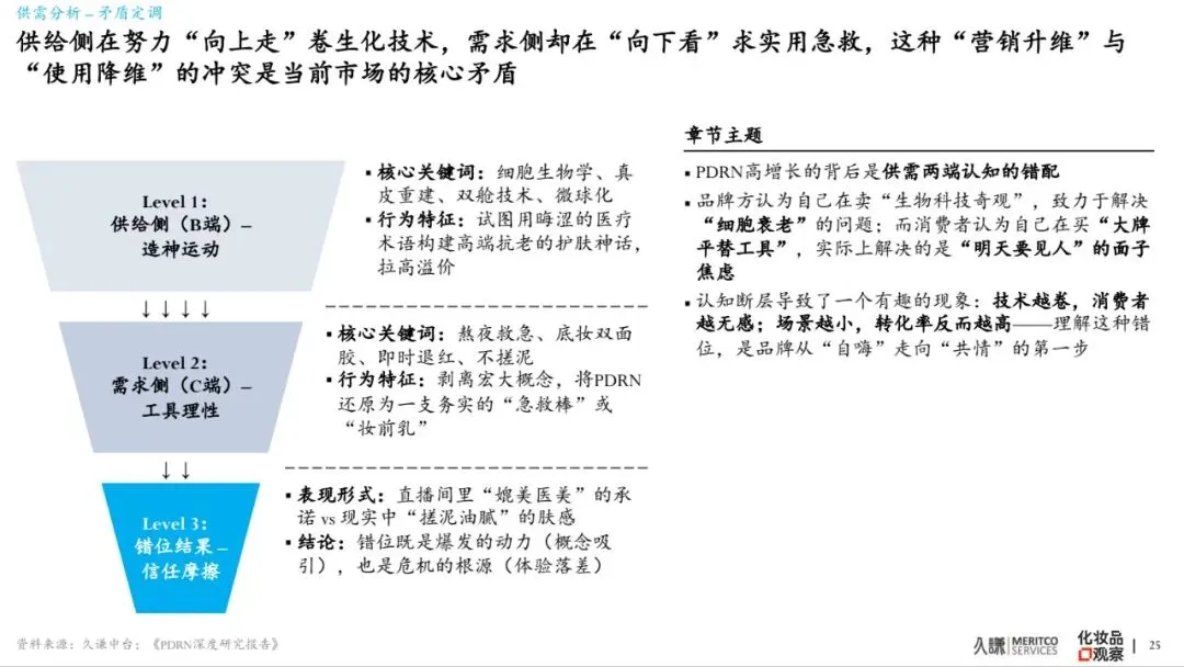 2026年PDRN行业白皮书-市场爆发原因、谁在赢&为什么、潜在危机、未来出路