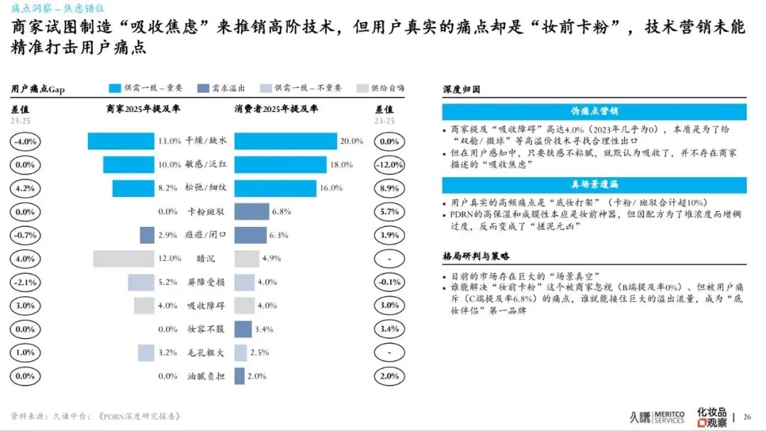 2026年PDRN行业白皮书-市场爆发原因、谁在赢&为什么、潜在危机、未来出路