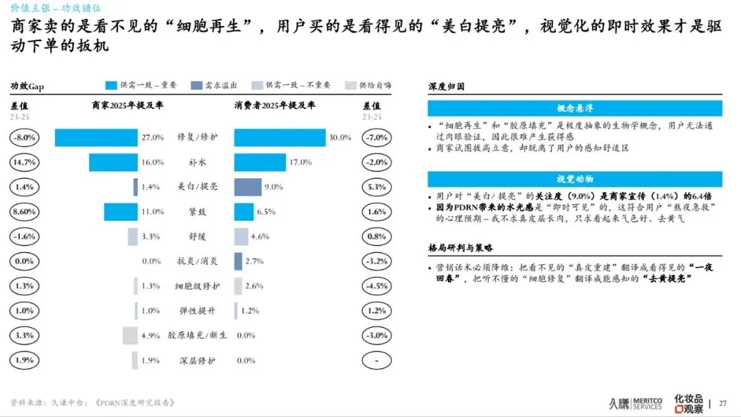 2026年PDRN行业白皮书-市场爆发原因、谁在赢&为什么、潜在危机、未来出路