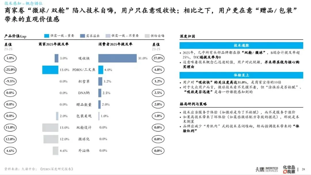 2026年PDRN行业白皮书-市场爆发原因、谁在赢&为什么、潜在危机、未来出路