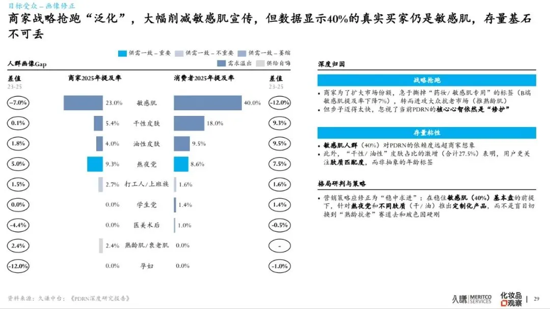 2026年PDRN行业白皮书-市场爆发原因、谁在赢&为什么、潜在危机、未来出路