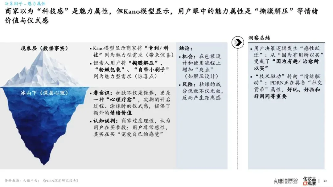 2026年PDRN行业白皮书-市场爆发原因、谁在赢&为什么、潜在危机、未来出路