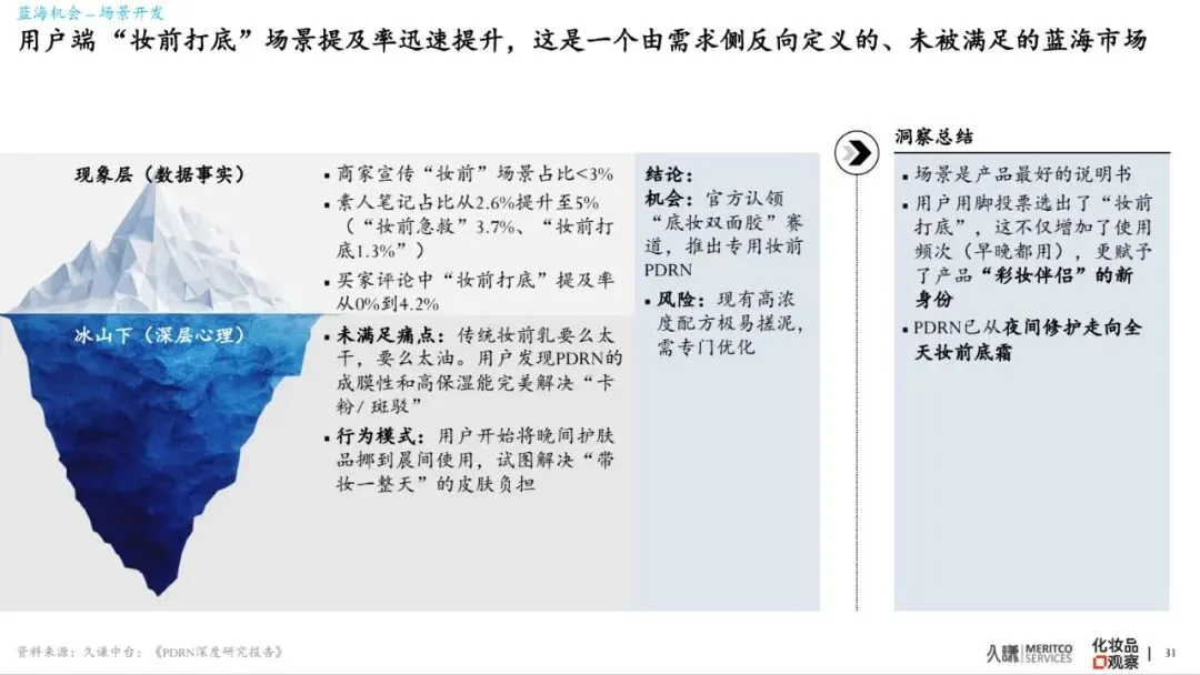 2026年PDRN行业白皮书-市场爆发原因、谁在赢&为什么、潜在危机、未来出路