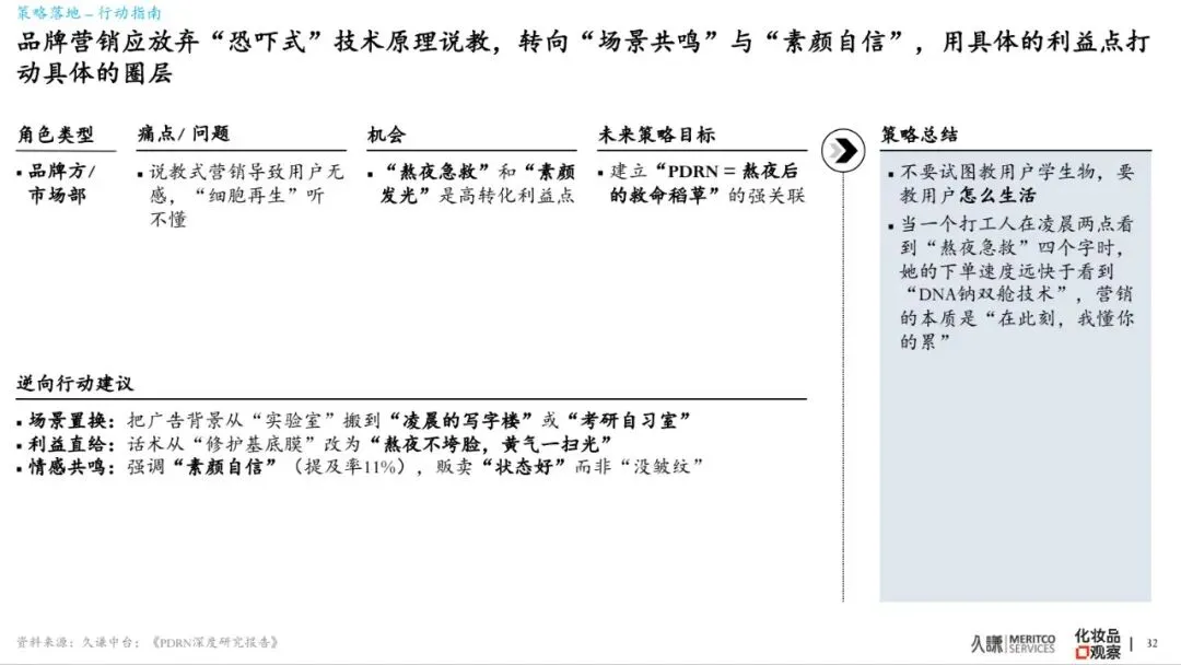 2026年PDRN行业白皮书-市场爆发原因、谁在赢&为什么、潜在危机、未来出路