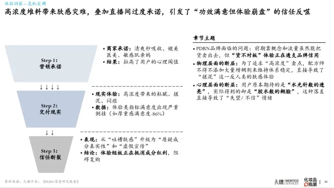 2026年PDRN行业白皮书-市场爆发原因、谁在赢&为什么、潜在危机、未来出路
