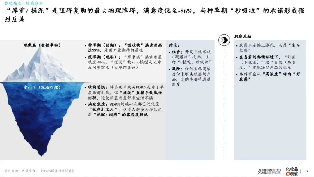 2026年PDRN行业白皮书-市场爆发原因、谁在赢&为什么、潜在危机、未来出路