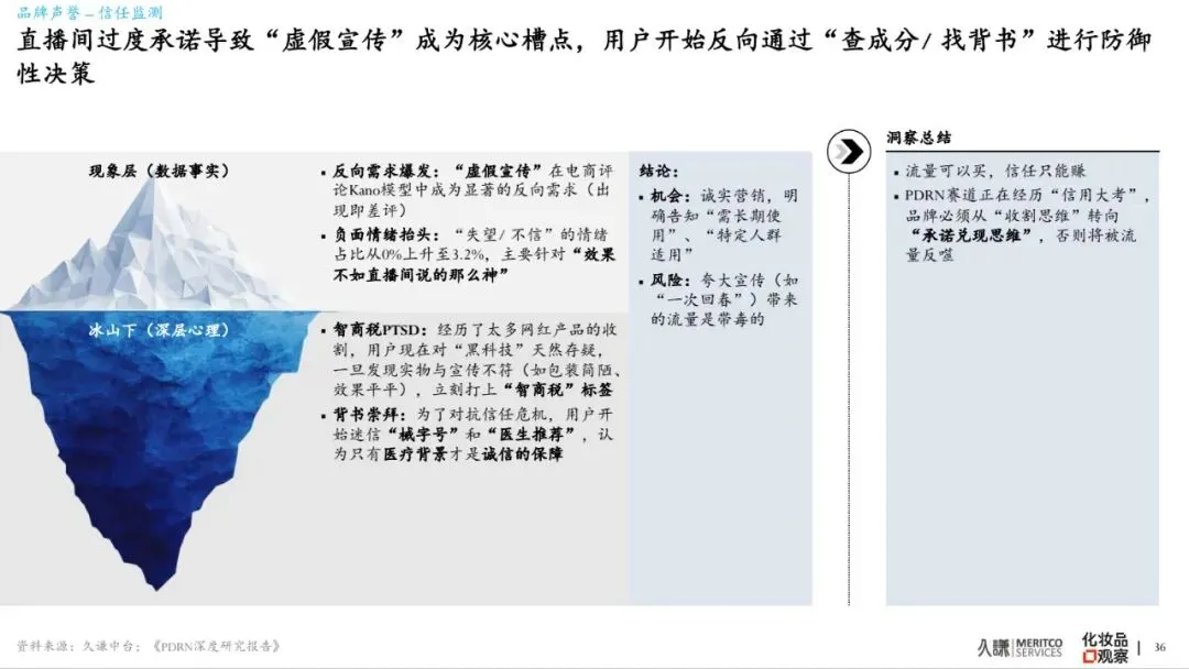 2026年PDRN行业白皮书-市场爆发原因、谁在赢&为什么、潜在危机、未来出路