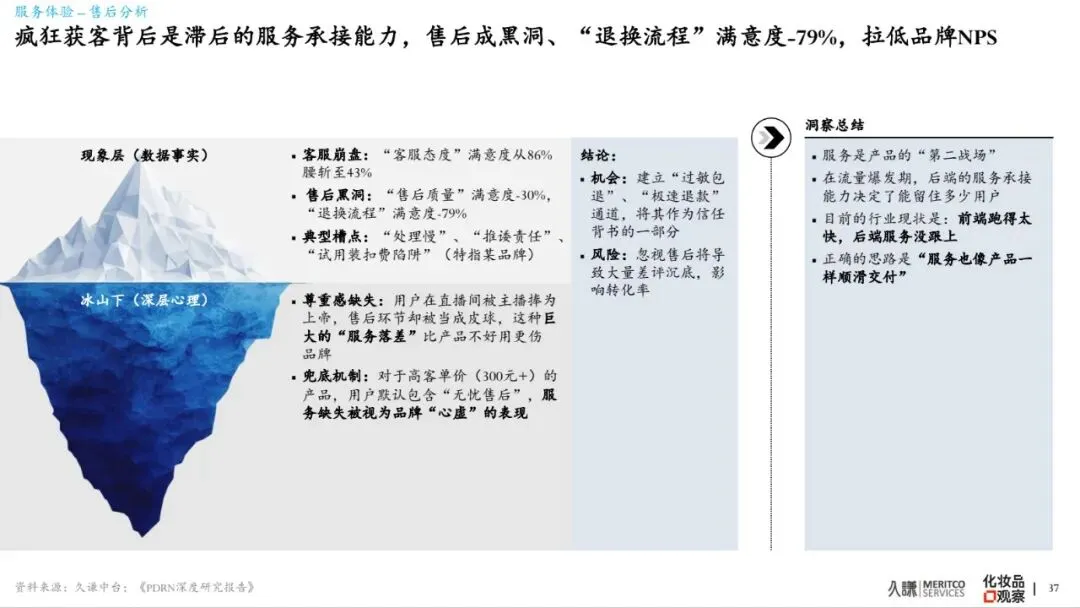 2026年PDRN行业白皮书-市场爆发原因、谁在赢&为什么、潜在危机、未来出路