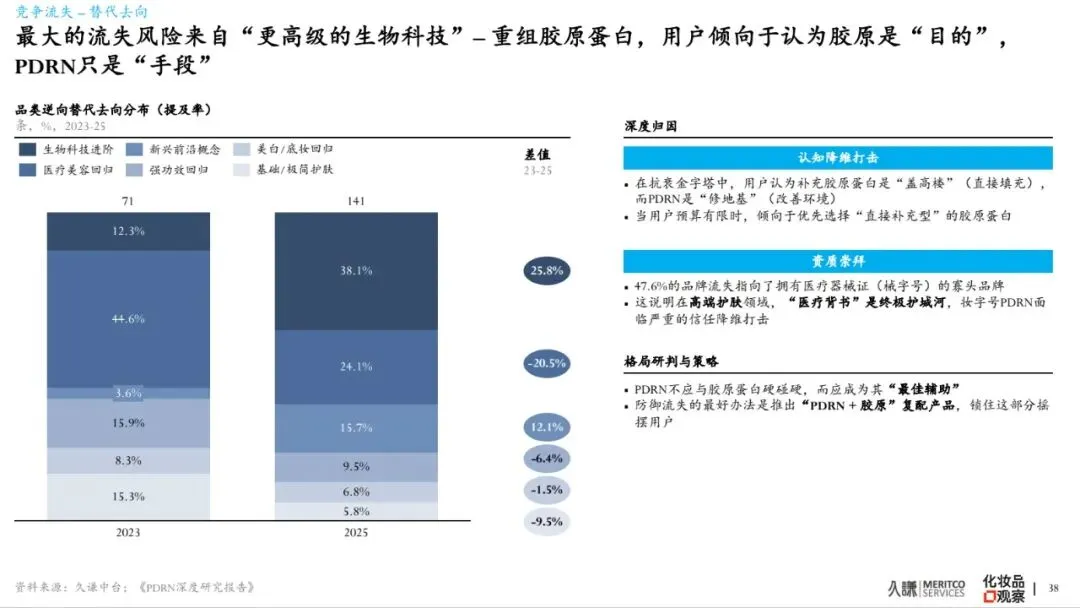 2026年PDRN行业白皮书-市场爆发原因、谁在赢&为什么、潜在危机、未来出路