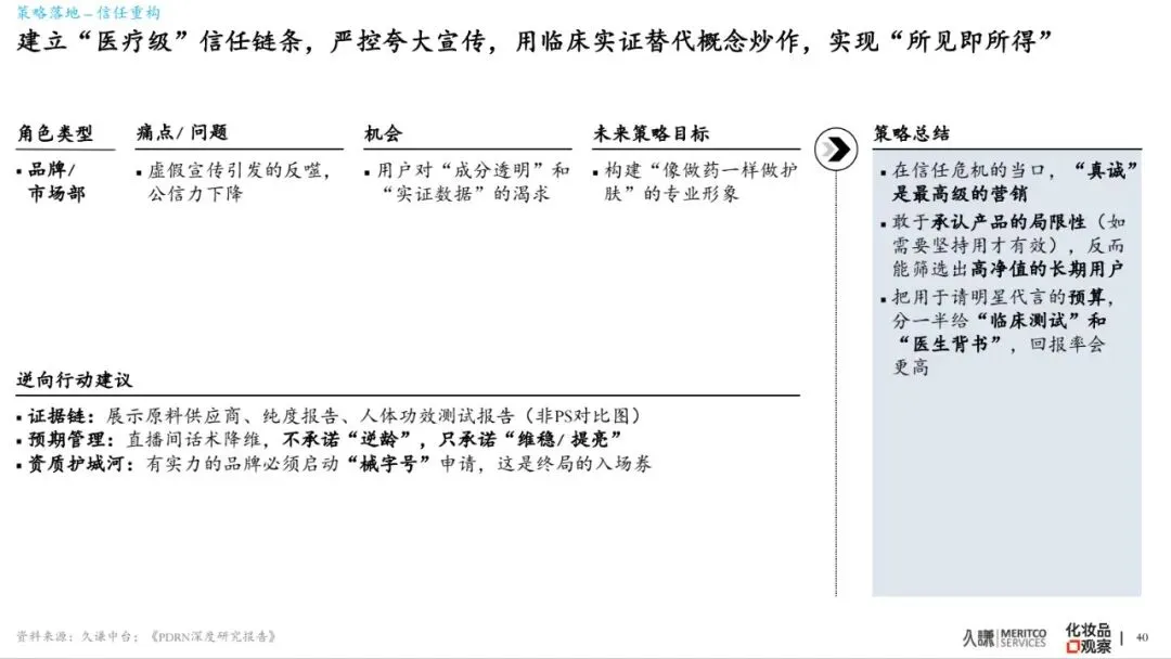 2026年PDRN行业白皮书-市场爆发原因、谁在赢&为什么、潜在危机、未来出路