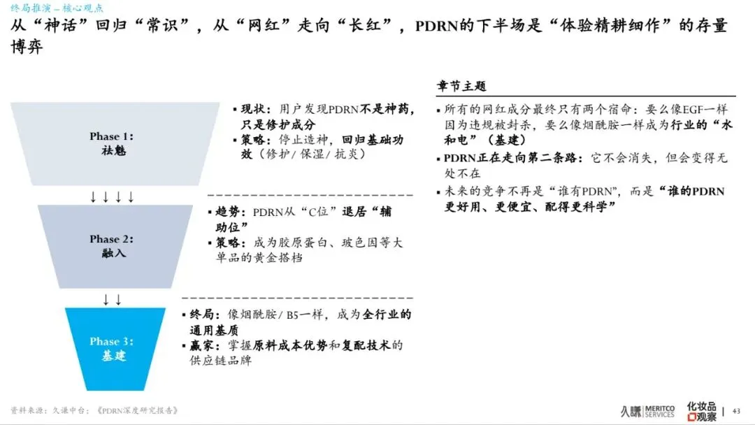 2026年PDRN行业白皮书-市场爆发原因、谁在赢&为什么、潜在危机、未来出路