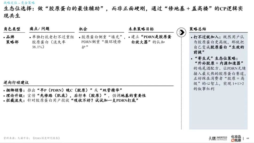 2026年PDRN行业白皮书-市场爆发原因、谁在赢&为什么、潜在危机、未来出路