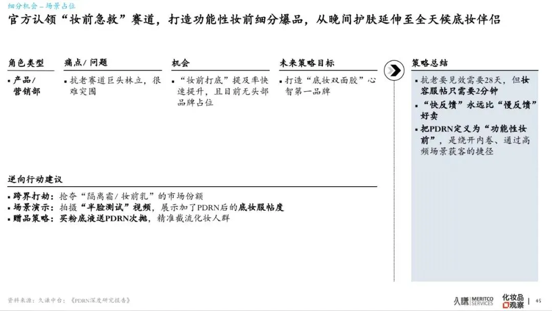 2026年PDRN行业白皮书-市场爆发原因、谁在赢&为什么、潜在危机、未来出路