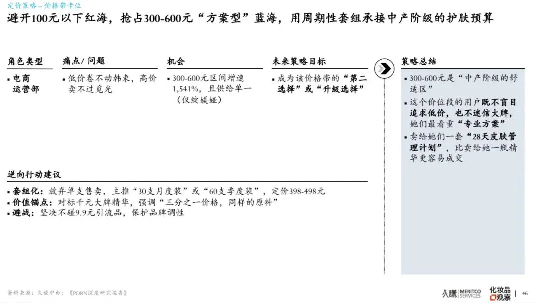 2026年PDRN行业白皮书-市场爆发原因、谁在赢&为什么、潜在危机、未来出路