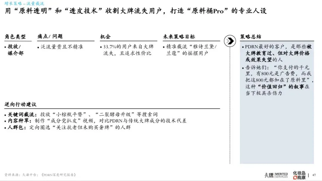 2026年PDRN行业白皮书-市场爆发原因、谁在赢&为什么、潜在危机、未来出路