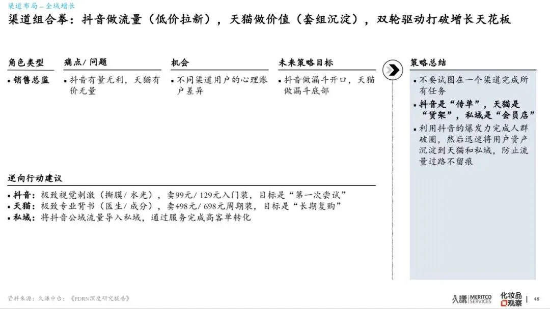 2026年PDRN行业白皮书-市场爆发原因、谁在赢&为什么、潜在危机、未来出路