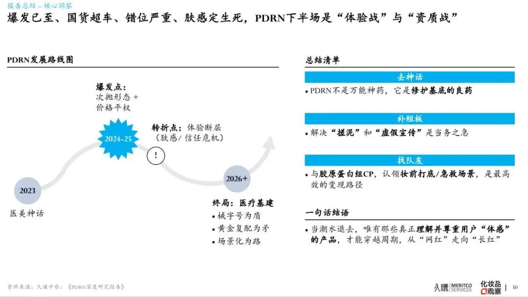 2026年PDRN行业白皮书-市场爆发原因、谁在赢&为什么、潜在危机、未来出路