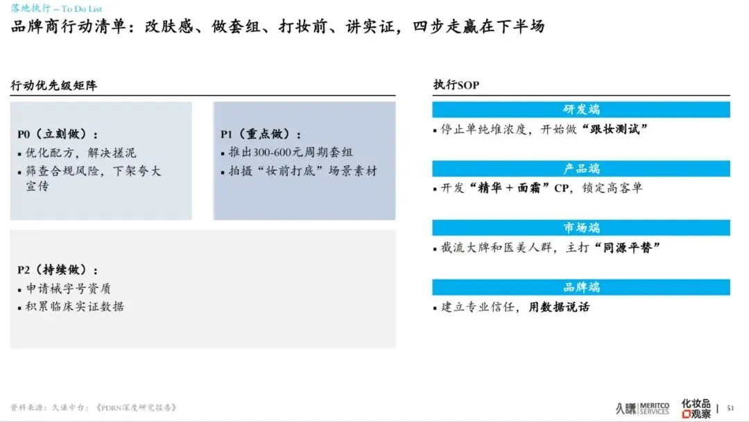2026年PDRN行业白皮书-市场爆发原因、谁在赢&为什么、潜在危机、未来出路