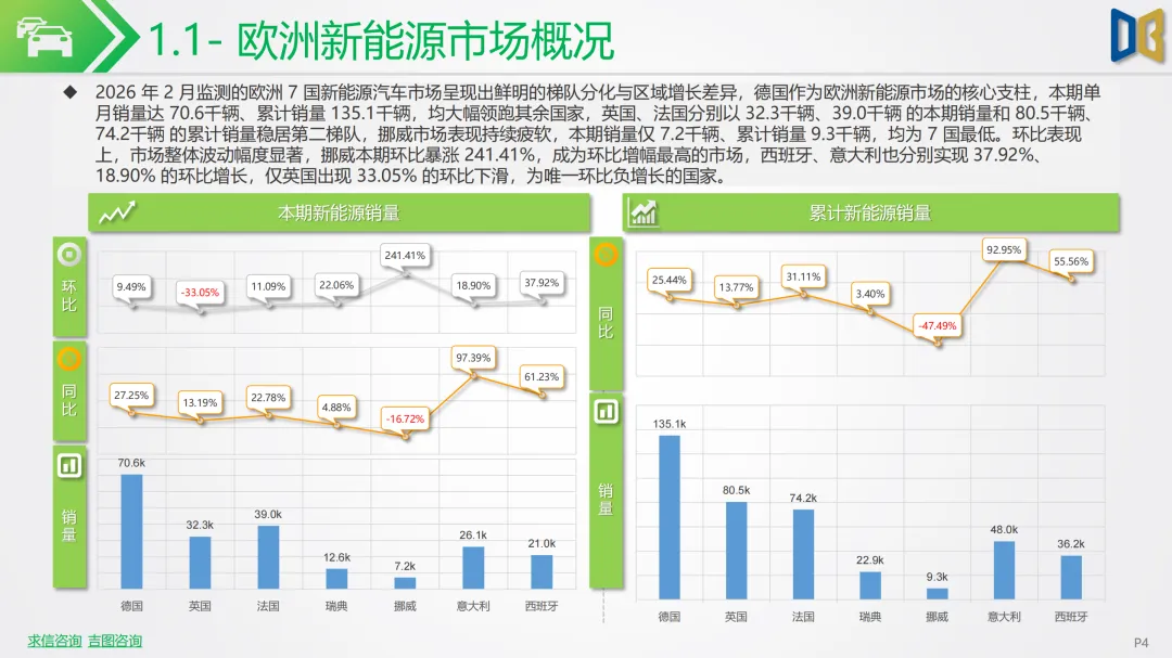 新能源车行业市场跟踪报告 | 中东战火推高油价!2026 年 2 月新能源汽车全面爆发,中国车企出海狂飙