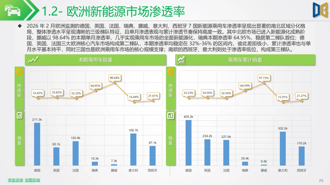 新能源车行业市场跟踪报告 | 中东战火推高油价!2026 年 2 月新能源汽车全面爆发,中国车企出海狂飙