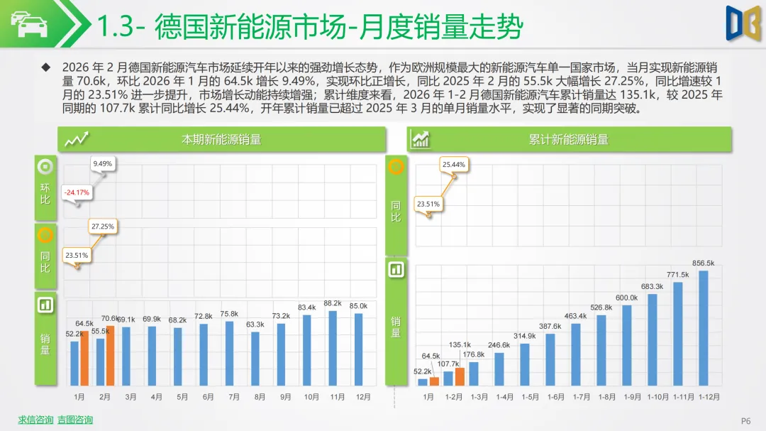 新能源车行业市场跟踪报告 | 中东战火推高油价!2026 年 2 月新能源汽车全面爆发,中国车企出海狂飙
