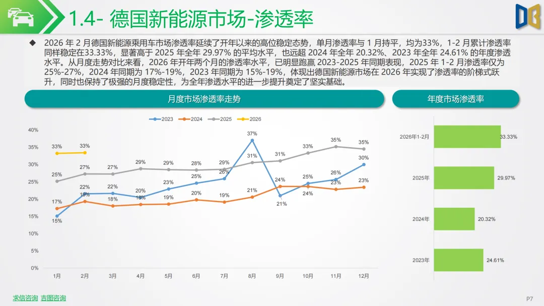 新能源车行业市场跟踪报告 | 中东战火推高油价!2026 年 2 月新能源汽车全面爆发,中国车企出海狂飙
