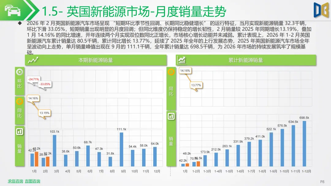 新能源车行业市场跟踪报告 | 中东战火推高油价!2026 年 2 月新能源汽车全面爆发,中国车企出海狂飙