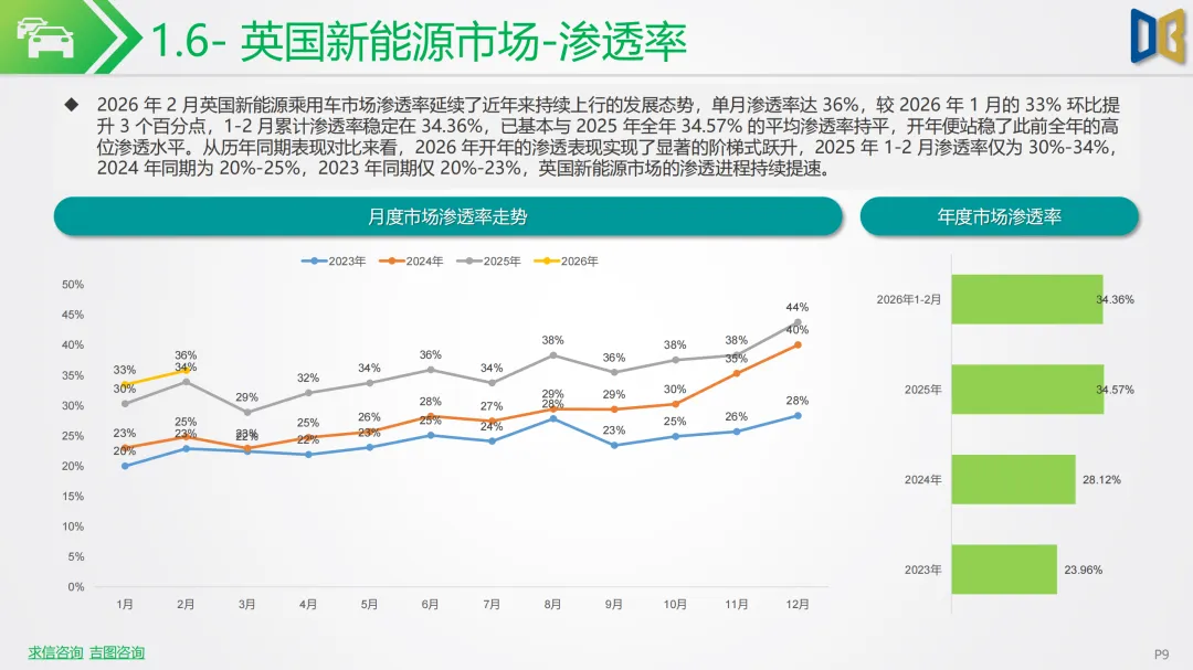新能源车行业市场跟踪报告 | 中东战火推高油价!2026 年 2 月新能源汽车全面爆发,中国车企出海狂飙