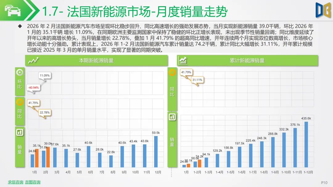 新能源车行业市场跟踪报告 | 中东战火推高油价!2026 年 2 月新能源汽车全面爆发,中国车企出海狂飙