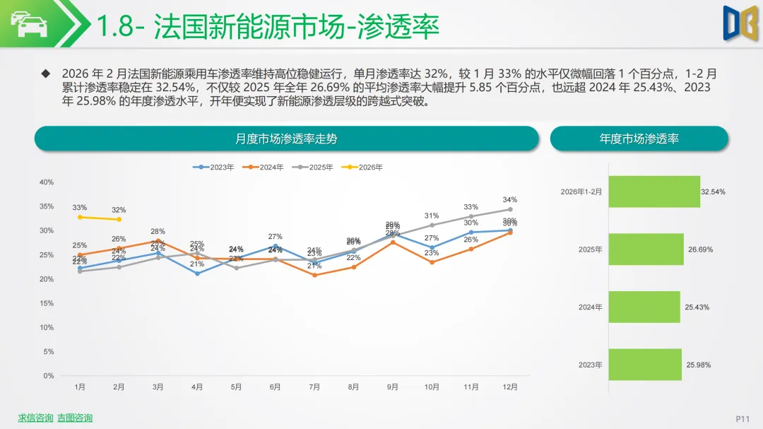 新能源车行业市场跟踪报告 | 中东战火推高油价!2026 年 2 月新能源汽车全面爆发,中国车企出海狂飙