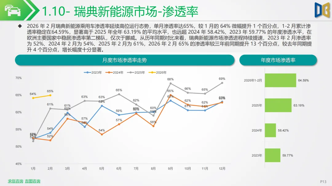 新能源车行业市场跟踪报告 | 中东战火推高油价!2026 年 2 月新能源汽车全面爆发,中国车企出海狂飙