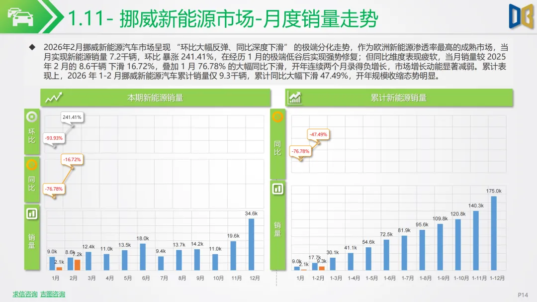 新能源车行业市场跟踪报告 | 中东战火推高油价!2026 年 2 月新能源汽车全面爆发,中国车企出海狂飙