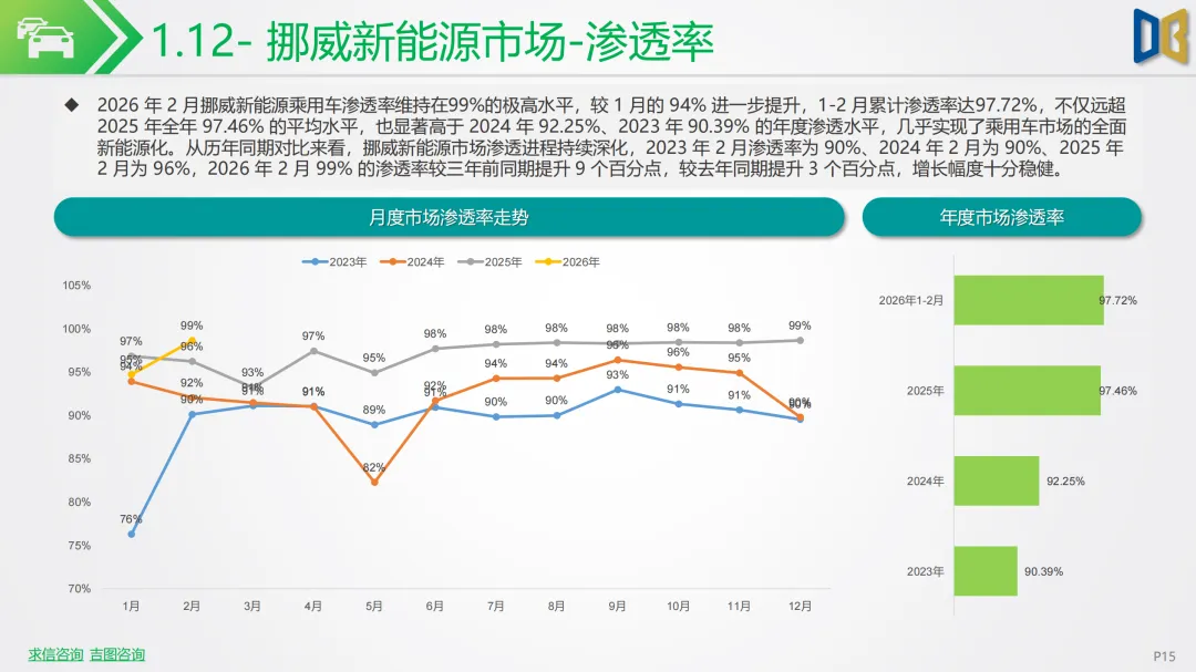 新能源车行业市场跟踪报告 | 中东战火推高油价!2026 年 2 月新能源汽车全面爆发,中国车企出海狂飙