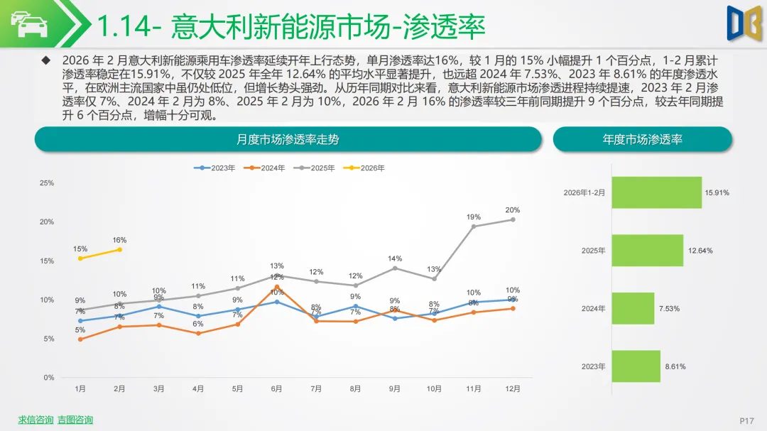 新能源车行业市场跟踪报告 | 中东战火推高油价!2026 年 2 月新能源汽车全面爆发,中国车企出海狂飙