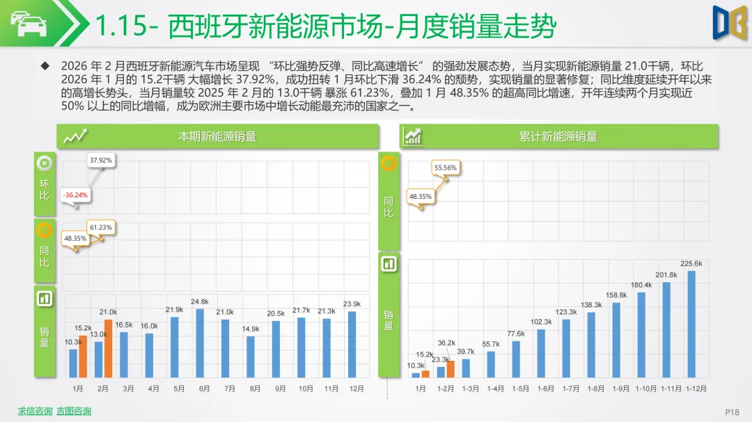 新能源车行业市场跟踪报告 | 中东战火推高油价!2026 年 2 月新能源汽车全面爆发,中国车企出海狂飙