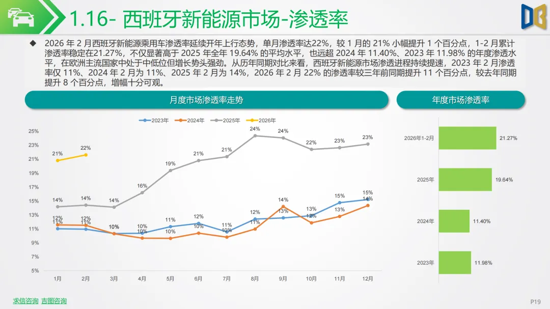 新能源车行业市场跟踪报告 | 中东战火推高油价!2026 年 2 月新能源汽车全面爆发,中国车企出海狂飙